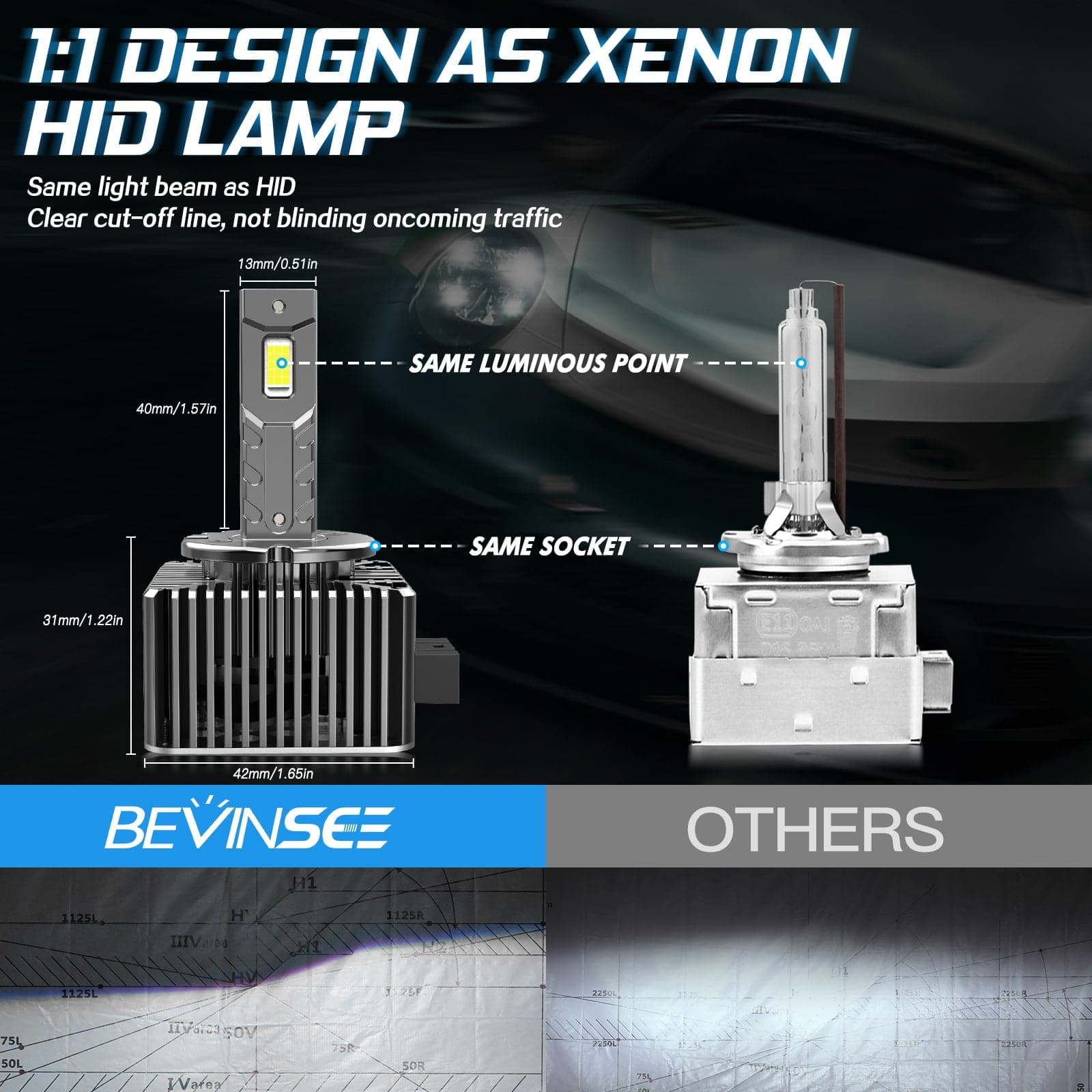 D3S HID Xenon Headlight Bulb 4300K 6000K White Pack of 2 – iLumen