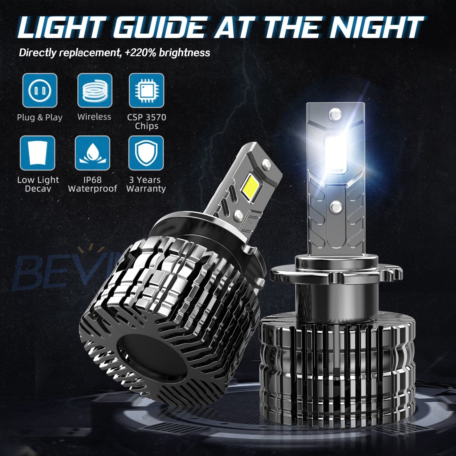 Non-Destructive Installation Error Free Canbus D2s D2r LED Headlight Bulb -  China Auto Lamps, Auto Lights