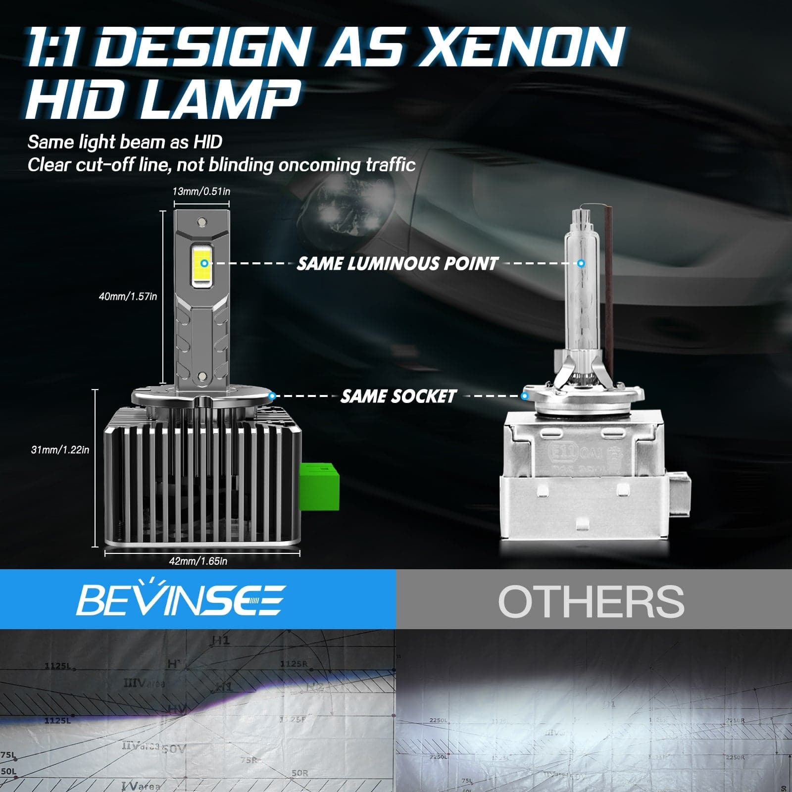 Lámpara Xenón D3S Basic 6000K