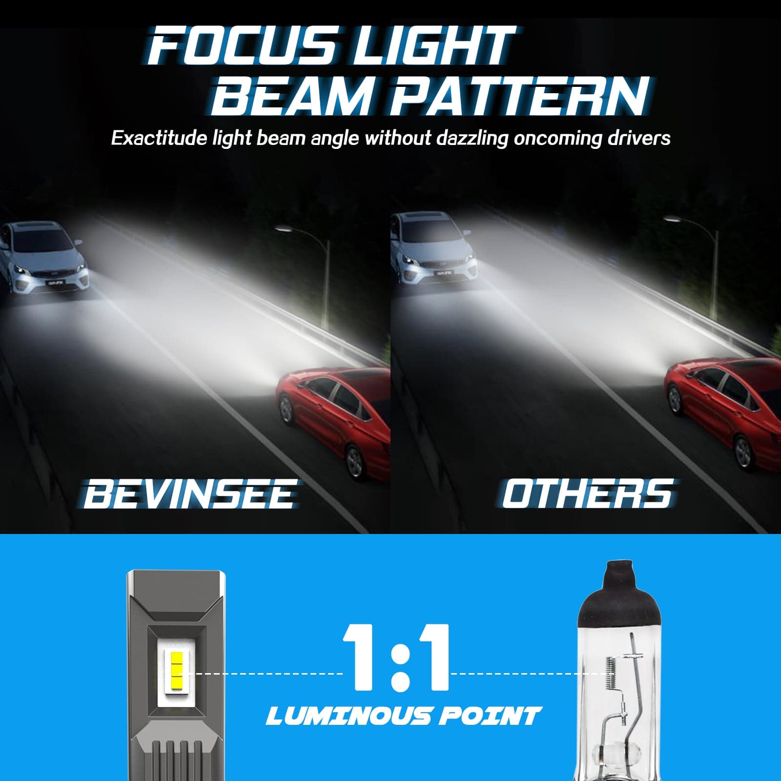 Canbus H15 LED Headlight Hi-Beam with DRL Function for VW Golf 6 Golf 7 -  China H15 LED, VW Golf H15 LED Bulb